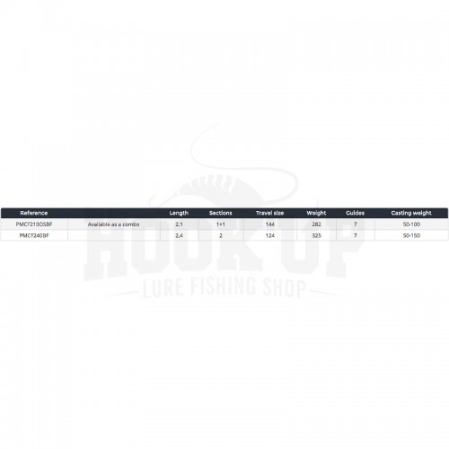 Daiwa Powermesh Cat Fish