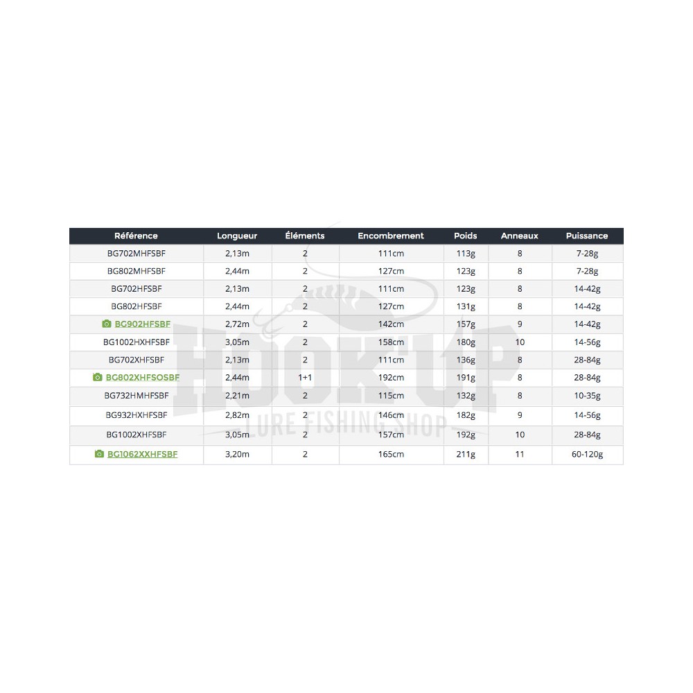 canne daiwa black gold seabass