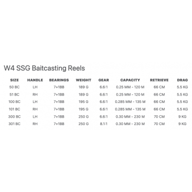 Westin W4 SSG Baitcasting Reels