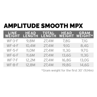 Scientific Anglers Amplitude Smooth MPX