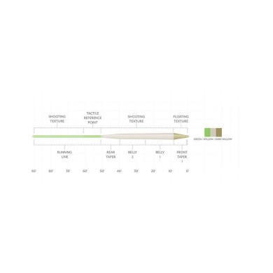 Scientific Anglers Amplitude Trout Standard