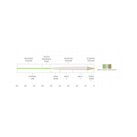 Scientific Anglers Amplitude Trout Standard
