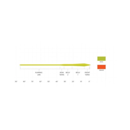 Scientific Anglers Frequency MPX Moss