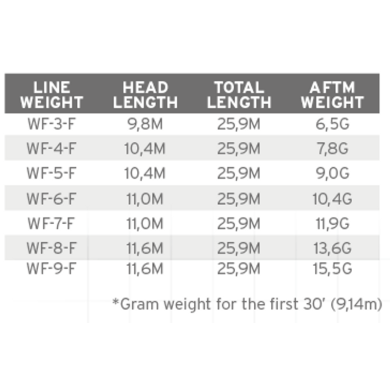 Scientific Anglers Frequency Trout Buckskin