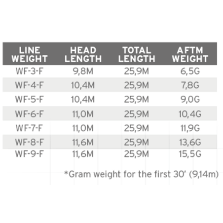 Scientific Anglers Frequency Trout Buckskin