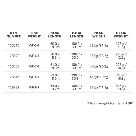Scientific Anglers Mastery Anadro/Nymph