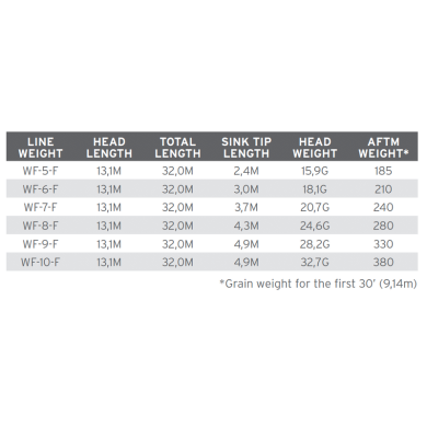 Scientific Anglers Sonar Titan Sink Tip 6