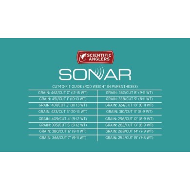 Scientific Anglers Sonar Tropical Custom Tip