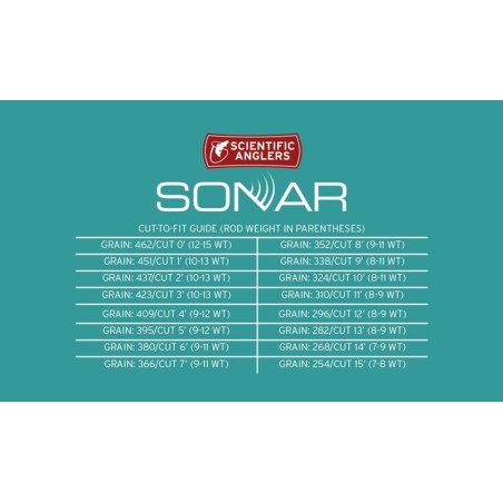 Scientific Anglers Sonar Tropical Custom Tip