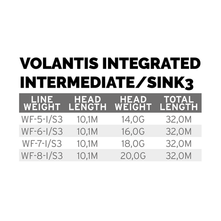 Scientific Anglers Volantis Integrated Intermediate/Sink