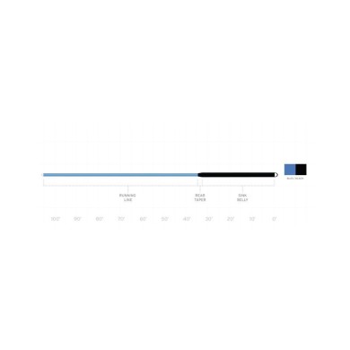 Scientific Anglers Sonar Tropical Custom Tip