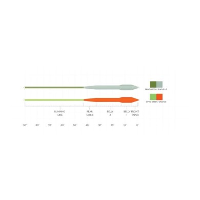Scientific Anglers Mastery Bass Bug Taper