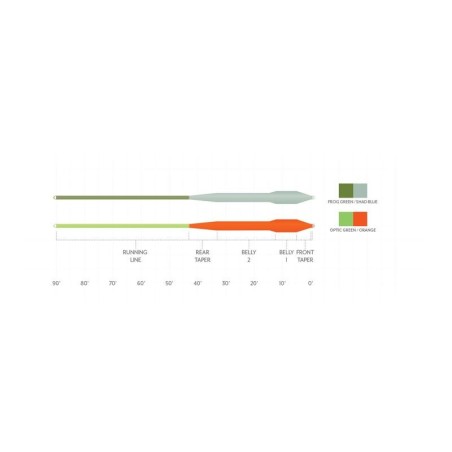 Scientific Anglers Mastery Bass Bug Taper