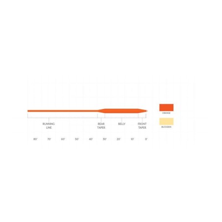 Scientific Anglers Frequency Trout Orange