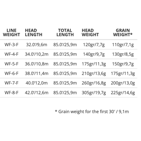 Scientific Anglers Frequency MPX Moss