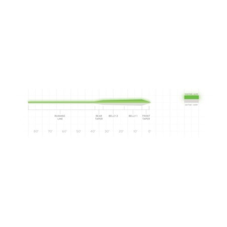 Scientific Anglers Frequency Magnum Glow in the Dark