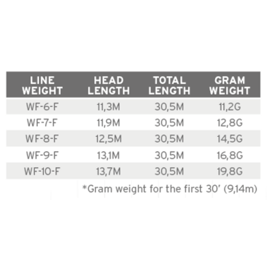 Scientific Anglers Frequency Magnum