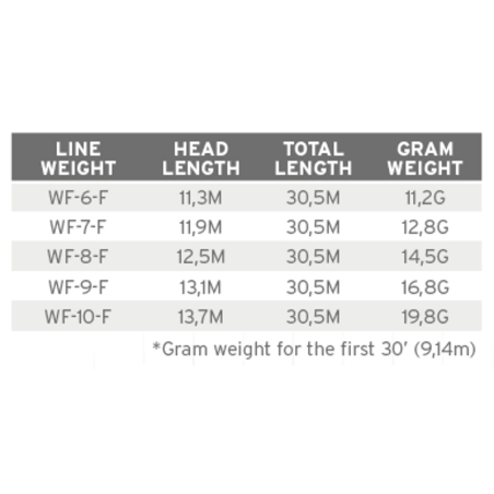 Scientific Anglers Frequency Magnum