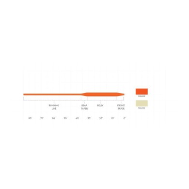 Scientific Anglers Frequency Boost Orange
