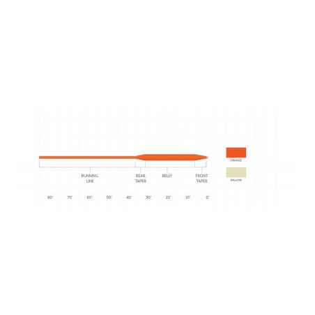 Scientific Anglers Frequency Boost Orange