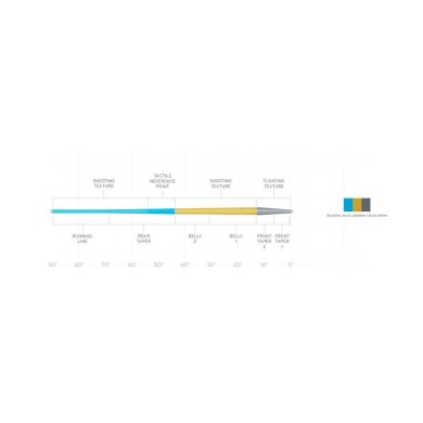 Scientific Anglers Amplitude Trout