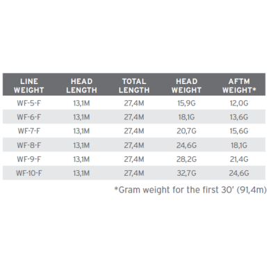 Scientific Anglers Amplitude Smooth Titan Long