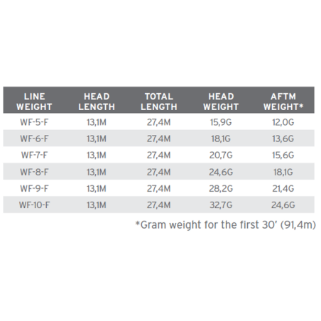 Scientific Anglers Amplitude Smooth Titan Long