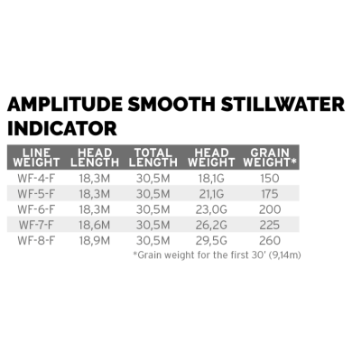 Scientific Anglers Amplitude Smooth Stillwater Indicator