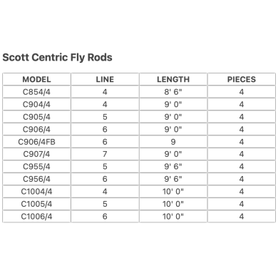Scott Centric Fly Rods