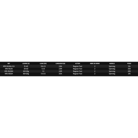 Major Craft Crosride 5G - Spinning Shore Jigging