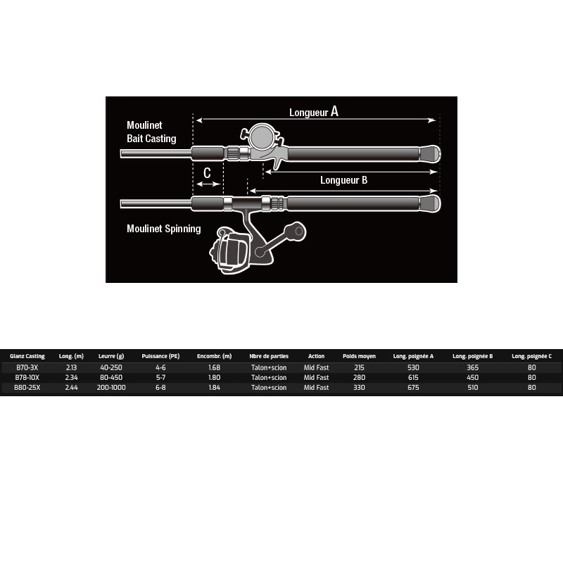 Zenaq Glanz Casting B78-10X - Imagen 2 de 2