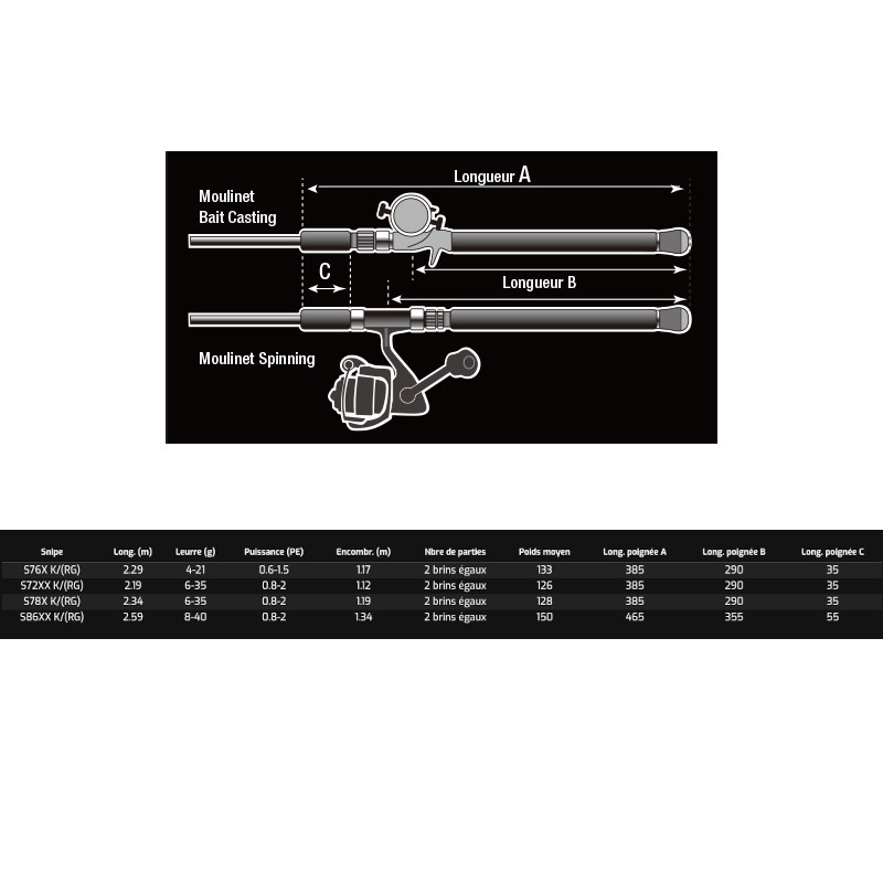 Zenaq Snipe - Bild 16 von 18