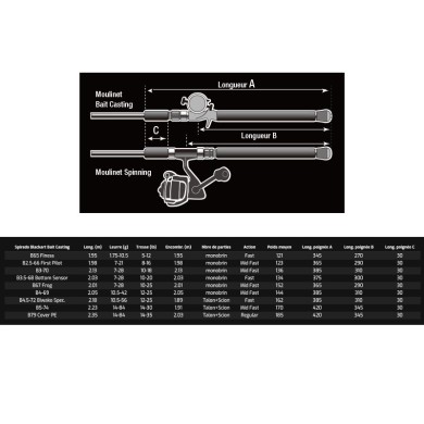 B3.5-68 Bottom Sensor