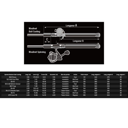 B3.5-68 Bottom Sensor