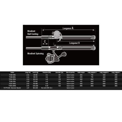 TC80-200G