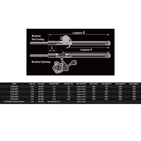 TC80-200G