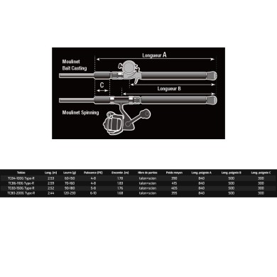 TC84-100G Type-R