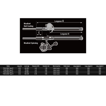 TC84-100G Type-R