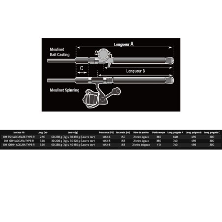 DM 100HH ACCURA RG TIPO-R