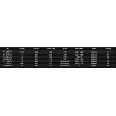 70M