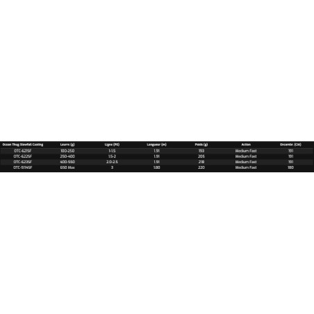 OTC-5114SF