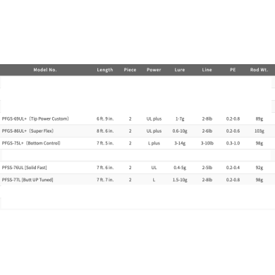 PFGS-69UL+