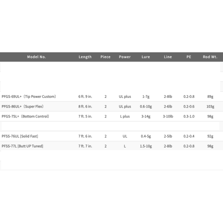 PFGS-69UL+