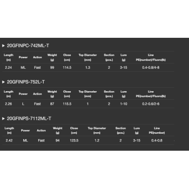 20GFINPS-752L-T (Spinning)