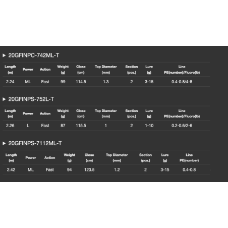 20GFINPS-752L-T (Spinning)