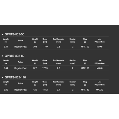 GPRTS-862-110
