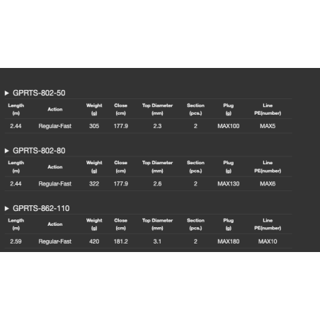 GPRTS-862-110