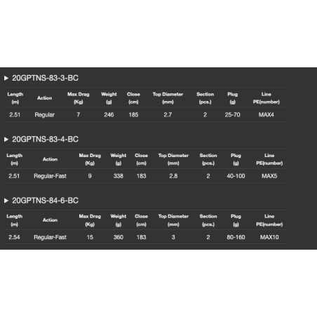 20GPTNS-834BC