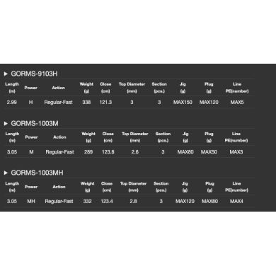 GORMS-1003M