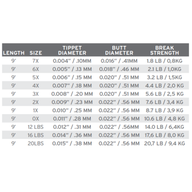 Scientific Anglers Fluorocarbon Leader 9' - 9' in French